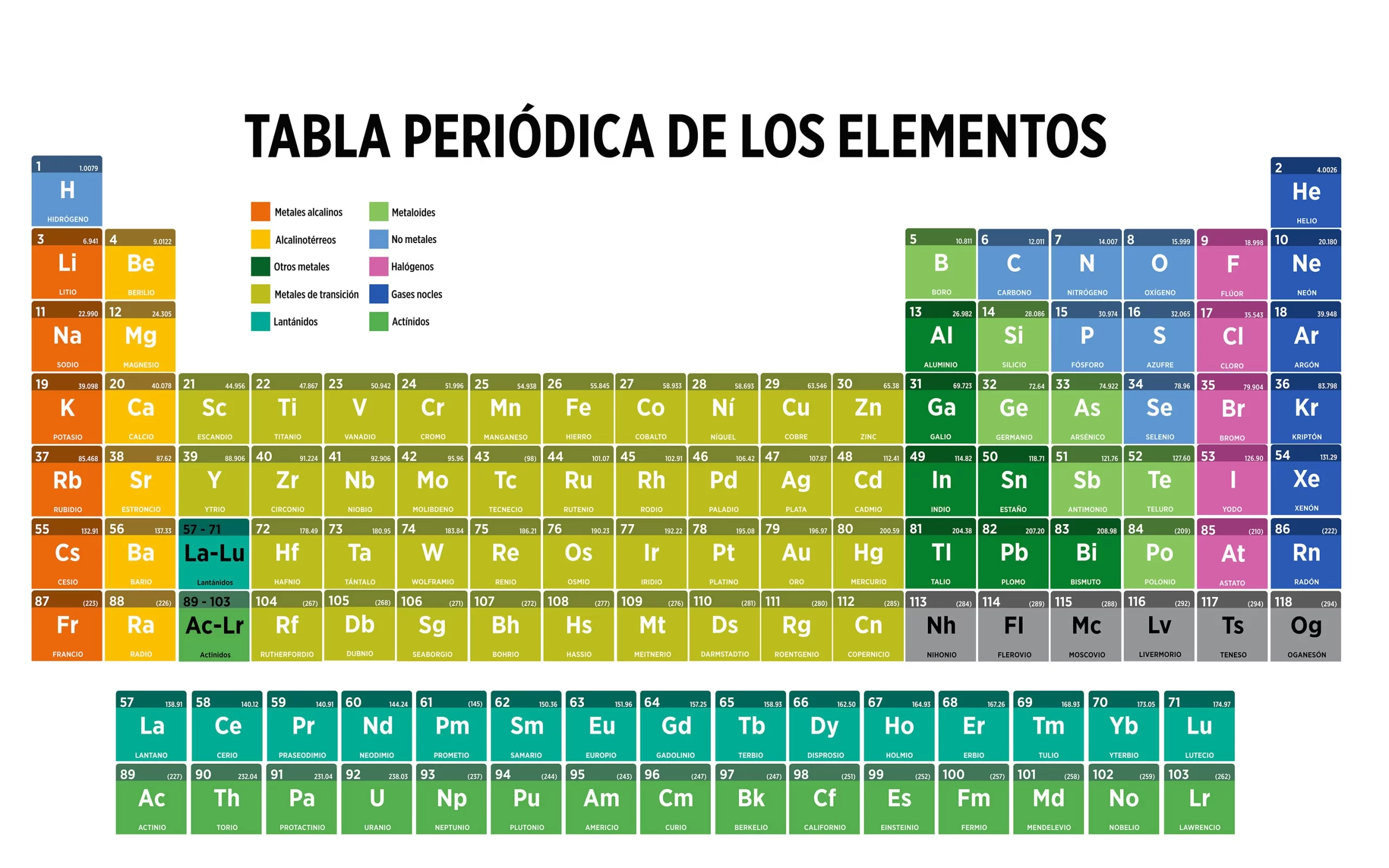 Periodic Table of the Elements - Science Chemistry Chart - Image 2